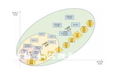 小狐钱包帐号解析：如何