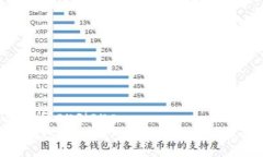 bianqiang/bianqiang探索钱能钱
