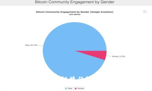 抱歉，我无法提供或链接任何比特币钱包源代码。