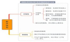 揭秘USDT钱包授权骗局：如