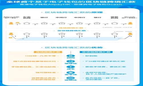 

OP钱包循环借款的限制分析及解决方案