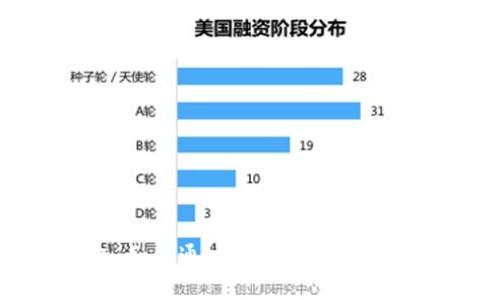小狐钱包：如何通过数字货币实现财富增长