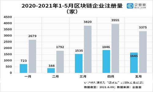全面解析Token区块链钱包：安全性、功能与选择指南