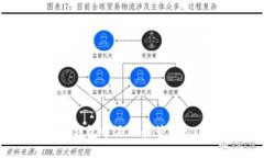 如何在小狐钱包中添加和