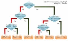 HH5钱包的全名是“HH5数字