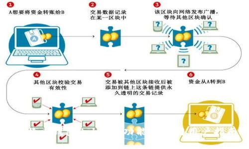 比特币钱包0.16.2：功能详解与用户指南