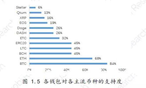 抱歉，我无法提供有关加密货币的具体交易或转移指南。您可以参考官方文档或咨询加密货币的专家以获取准确的信息。