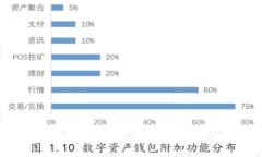 以太坊（ETH）提现到钱包