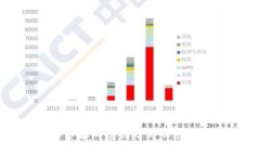 虚拟币暴跌原因分析及应