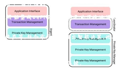   Token钱包里的DeFi：探索去中心化金融的未来 / 

 guanjianci Token钱包, DeFi, 去中心化金融, 数字资产 /guanjianci 

在近年来，去中心化金融（DeFi）这一概念逐渐成为了区块链行业的热门话题，尤其是在数以百万计的用户日益关注Token钱包的情况下。这篇文章将详细探讨Token钱包中的DeFi含义，以及它如何影响数字资产的管理、投资和交易。我们将从DeFi的基本概念入手，深入分析其在Token钱包中的具体应用，并解答一些常见问题，帮助读者更好地理解这一领域。

什么是DeFi？
去中心化金融（DeFi）是指基于区块链技术的金融服务，旨在去除传统金融系统中的中介机构，如银行和金融公司。DeFi利用智能合约在区块链上提供多种技术和服务，包括借贷、交易、保险、投资等等。它的出现给金融行业带来了革命性变化，用户可以直接在链上与其他用户进行交易，而无需依赖信任第三方。

在Token钱包中，DeFi的角色变得尤为重要。Token钱包是一个存储和管理数字资产的工具，它支持多种加密货币，用户可以方便地进行资产转移和交易。而在DeFi中，Token钱包不仅可以用于存储资产，还可以进行流动性提供、借贷、投资等多种金融活动。

DeFi的优点在于开放性和透明性。用户可以在任何时间和地点访问DeFi服务，而不需要提供身份信息或经过繁琐的审批流程。此外，DeFi协议的交易和活动记录都可以在区块链上查验，确保了透明度和安全性。

Token钱包如何与DeFi结合？
Token钱包是进入DeFi世界的主要工具之一。用户可以通过Token钱包参与各类DeFi项目，进行token交换、流动性挖掘、借贷等。一般来说，用户首先需要将他们的加密资产存入Token钱包中，之后可以选择希望参与的DeFi协议，并成交交易或进行投资。

1. **流动性提供**：用户可以在去中心化交易所（DEX）为流动性池提供资产，以换取交易费用和流动性挖掘奖励。流动性提供者通常会同时存入两种不同的Token，以便支持相应的交易对。

2. **借贷平台**：用户可以通过Token钱包将其加密资产抵押以获取贷款或借出自己的资产来赚取利息。流动性充沛的DeFi借贷平台例如Aave和Compound允许用户在没有中介的情况下与借方直接交易。

3. **收益农业**：DeFi收益农业是指用户通过不同的DeFi协议来其资产收益，例如在稳定币和高收益Token之间进行切换及再投资，最大化收益。

4. **去中心化保险**：一些DeFi项目提供去中心化保险服务，用户可以为其资产投保，保护他们免受智能合约漏洞及市场波动的影响。

在Token钱包中使用DeFi的风险
尽管DeFi提供了许多优点，但也伴随着风险。用户在使用Token钱包进行DeFi活动时，必须了解以下风险：

1. **智能合约风险**：DeFi协议的运作依赖于智能合约，若存在漏洞或编程错误，将可能导致用户资产的损失。因此，在选择DeFi项目时，应对此进行充分的尽调。

2. **流动性风险**：某些DeFi项目在市场上的流动性不足，可能导致用户在提款时面临较大的价格波动，甚至无法及时卖出Token。

3. **市场风险**：加密货币市场波动性极大，DeFi用户可能面临资产价格大幅下跌的风险，尤其是在短期内。

4. **法律风险**：DeFi的去中心化性质使得它在法律监管上常常处于灰色地带，用户在参与DeFi活动时，可能面临监管机构的调查和处罚。

常见问题解答

1. DeFi与传统金融有何不同？
DeFi最大程度上取代了传统金融系统中的中介，传统金融往往需要通过银行等金融机构进行交易、借贷或投资，而DeFi则依赖于区块链技术和智能合约，使得用户可以在没有中介的情况下直接进行金融活动。传统金融通常拥有严格的法规及审查机制，而DeFi则强调开放和去中心化，任何人只要拥有互联网连接都可以参与。

此外，传统金融的透明度相对较低，用户很难完全追踪到资金流向或费用结构，而DeFi运作于公开可查的区块链之上，所有交易都可以被验证，增加了透明性与信任度。

2. 如何选择安全的DeFi项目？
选择安全的DeFi项目需要多方面的考虑。首先，用户应查看项目的团队成员及其背景，了解该团队在区块链和金融领域的经验及专长。其次，可以查看该项目的代码是否经过第三方安全审计。这些审计报告能帮助用户判断项目的安全性。

同时，用户还应该关注项目的社区反馈和动态，强劲的社区支持通常能为项目提供不少助力。最后，初次参与时可从小额投资开始，逐步了解项目的运作方式及潜在风险，以降低风险敞口。

3. Token钱包支持的DeFi活动有哪些？
Token钱包支持的DeFi活动覆盖了广泛的金融服务，包括流动性提供、借贷、收益农业、去中心化交易、去中心化保险等。用户可以利用Token钱包存储多种加密资产，通过选择不同的DeFi项目来其资产的处理方式。例如，用户可以通过去中心化交易所交易其Token，同时在同个平台上也能够享受流动性挖掘收益。

此外，Token钱包的使用界面越来越友好，也为用户提供了实时价格监控和交易数据分析工具，有助于用户做出更精准的投资决策。许多新兴的Token钱包甚至开始集成DeFi服务，能够更为便捷地满足用户需求。

4. 如何确保在DeFi中获得合理的收益？
在DeFi中获得合理收益包括选择合适的资产配置、关注市场动态及风险管理。用户应熟悉各种DeFi协议的工作原理，比如流动性池的收益机制、稳定币的利息收益等，结合市场状况作出智能决策。此外，参与者还可考虑使用组合投资，平衡风险与收益，通过不同的协议分散投资，来降低风险敞口。

用户还需经常跟踪DeFi市场上的新项目和技术进展，密切关注利率变化和挖掘奖励政策，以其回报。

总结而言，Token钱包与DeFi的结合为用户提供了更加灵活和高效的金融解决方案。理解DeFi背后的机制，选择安全的项目以及保持良好的风险管理将是参与DeFi、实现资产增值的关键。
