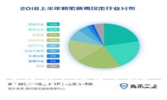 如何选择合适的加密货币