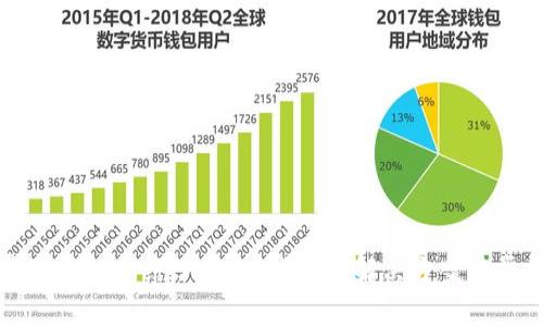 钱包里的泰达币被冻结了怎么办？详细解决方案与常见问题解答