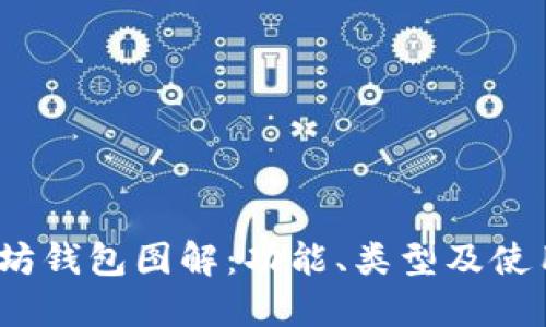 :以太坊钱包图解：功能、类型及使用指南