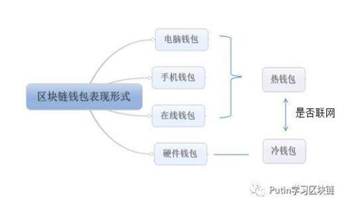 如何注销小狐钱包账户：详细步骤与注意事项