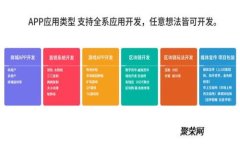 比特派钱包支持大零币存
