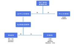 : 小金库钱包USDT存款全指