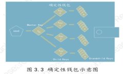 如何识别假冒的USDT钱包：安全指南与最佳实践