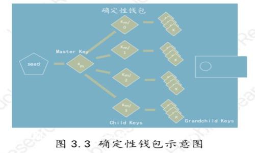 如何识别假冒的USDT钱包：安全指南与最佳实践
