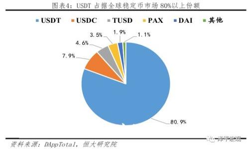 : 如何在比特币钱包地址上安全卖出你的比特币？