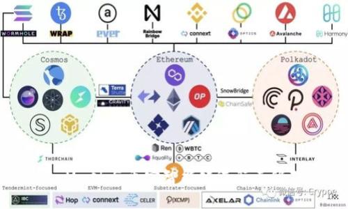 如何使用MetaMask与币安智能链进行无缝对接：全面指南