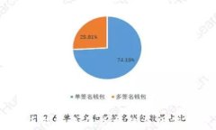 USDT货币钱包无法兑换的原