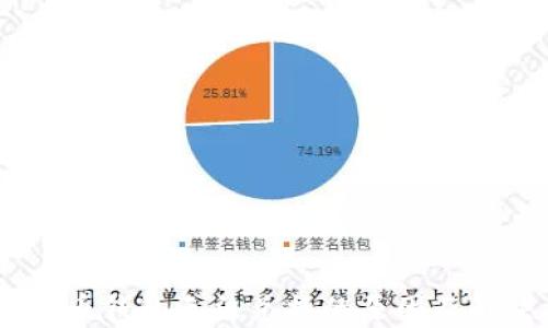 
USDT货币钱包无法兑换的原因及解决方案