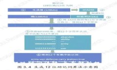 小金库钱包USDT提现时间详