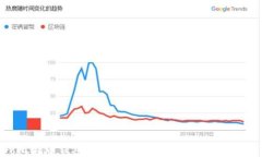 BDR比特币钱包：安全、便