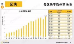 比特币钱包：如何选择、