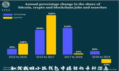 
如何找回小狐钱包中填错的币种信息