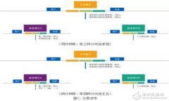 如何将小狐钱包的语言从英文切换成中文