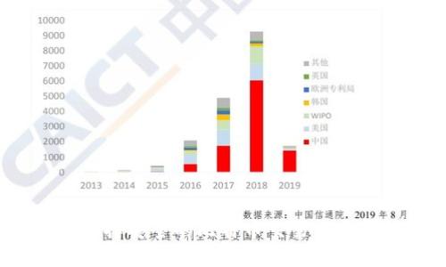 如何选择安全的比特币交易网和钱包？
