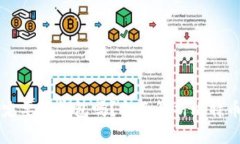比特币一定要用钱包吗？全面解析比特币存储方