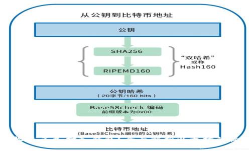 以太坊收益多久打入钱包？全面解析以太坊的收益机制
