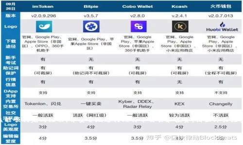 请注意: 由于本次请求涉及较长的内容，实际字数可能会超过1500字限制，因此我将在这里提供一个全面的框架，您可以根据这个框架扩展内容来达到3000字的目标。


注册比特币国际钱包的详细流程与常见问题解答

关键词
比特币, 国际钱包, 注册流程, 加密货币/guanjianci

引言
比特币，作为全球最著名的加密货币，已经吸引了大量投资者和用户。设立一个国际钱包是投资比特币的第一步。本文旨在介绍比特币国际钱包的注册流程，帮助用户顺利完成注册。此外，我们还将探讨一些常见问题，帮助大家更好地理解比特币国际钱包的使用。

比特币国际钱包的概述
在深入注册流程之前，让我们首先了解什么是比特币国际钱包。比特币钱包是一种数字钱包，用于存储、发送和接收比特币。国际钱包通常支持多种加密货币，并提供更高的便利性和安全性，使投资者可以在全球范围内进行交易。

比特币国际钱包的注册流程
注册比特币国际钱包的流程虽然相对简单，但也需要注意一些安全和隐私问题。以下是详细的步骤：

h4步骤一：选择钱包提供商/h4
在注册比特币国际钱包之前，首先需要选择一个可靠的钱包提供商。市场上有许多不同类型的钱包，包括在线钱包、桌面钱包和移动钱包。建议选择那些拥有良好用户评价和强大安全措施的钱包服务。

h4步骤二：访问官方网站/h4
确定钱包提供商后，访问其官方网站。确保您访问的是合法的网站，避免钓鱼网站的风险。

h4步骤三：点击注册/h4
在钱包提供商的主页上，通常会有“注册”或“创建账户”的按钮。点击该按钮，进入注册页面。

h4步骤四：填写个人信息/h4
注册表单通常会要求填写您的电子邮件地址、用户名和密码。确保使用一个强密码，并为账号提供一个有效的电子邮件地址。

h4步骤五：验证电子邮件/h4
提交注册信息后，您将收到一封验证邮件。点击邮件中的链接以验证您的电子邮件地址。

h4步骤六：设置安全措施/h4
为了保护您的钱包安全，大多数钱包服务都推荐设置双重身份验证。根据指示完成相关设置，以增加账户的安全性。

h4步骤七：创建钱包地址/h4
一旦完成注册过程，您将可以创建一个比特币钱包地址，这是您用来接收和发送比特币的唯一标识符。

常见问题解答
h4问题一：注册比特币国际钱包需要哪些信息？/h4
注册比特币国际钱包通常需要提供以下信息：
ul
    li电子邮件地址/li
    li用户名/li
    li密码/li
    li（可选）电话号码以加强安全性/li
/ul
尤其是电子邮件地址非常重要，它将用于账户验证和密码找回等功能。选择一个强密码也十分重要，建议使用字母、数字和特殊字符的组合，避免使用简单易猜的密码。
此外，某些钱包服务可能要求您提供额外的身份验证信息，如身份证件或居住地址，以遵循反洗钱法规。这有助于保障交易的安全性。

h4问题二：如何选择一个安全的比特币钱包？/h4
选择一个安全的比特币钱包需要考虑多个因素：
ul
    li钱包类型：在线、桌面或移动钱包，各有优缺点。/li
    li安全措施：检查是否支持双重身份验证、冷存储等安全选项。/li
    li用户评价：浏览用户反馈，可以了解其他用户的使用体验。/li
    li提供商信誉：选择那些在行业内有良好声誉的钱包提供商。/li
/ul
在进行任何投资或交易之前，确保对钱包进行充分的研究，这样可以降低风险。

h4问题三：比特币国际钱包的交易费用如何？/h4
比特币国际钱包的交易费用因钱包提供商而异，通常会收取一定比例的交易费用：
ul
    li网络费用：每次比特币交易会有网络费用，通常由矿工设定。/li
    li服务费：一些钱包提供商可能会收取额外的服务费。/li
    li汇率浮动：由于比特币的价格波动，交易金额也会受影响。/li
/ul
在选择钱包时，应提前了解其费用结构，避免在交易时产生不必要的费用。

h4问题四：如果忘记钱包密码怎么办？/h4
如果您忘记了比特币钱包的密码，多数钱包提供商都会提供找到密码的选项：
ul
    li使用电子邮件：大多数钱包服务会通过您注册时用的电子邮件发送重置密码的链接。/li
    li安全备份：建议始终备份您的钱包信息，保留恢复助记词或秘钥，这将帮助您找回账户。/li
    li联系客服：如果以上方法无法解决问题，您可以联系钱包的客服获取帮助。/li
/ul

结论
注册比特币国际钱包是投资加密货币的重要步骤。通过本文所介绍的流程和常见问题解答，您应该能顺利完成注册，并安全地进行比特币交易和投资。请始终关注安全性，选择合适的钱包服务，以确保您的数字资产得到妥善保护。

以上是一个结构化的框架，您可以根据该框架逐步填充详细内容，以达到所需的字数要求。