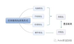 狗狗币钱包使用方法详解：一步一步掌握您的资