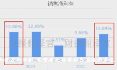 biao ti最佳比特币硬件钱包