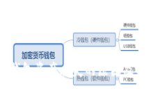 小狐钱包资产丢失的原因及解决方案