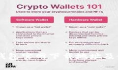 最新IM钱包官网下载地址及