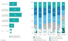 2025必看：全球加密数字货