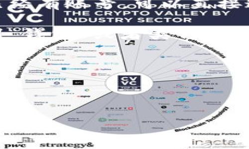 关于“小狐钱包界面在哪里打开”，这是一个相对具体的问题，通常涉及到以下几个步骤：

1. **下载与安装**: 首先，如果您还没有安装小狐钱包，您可以在手机的应用商店（如App Store或Google Play）中搜索“小狐钱包”进行下载和安装。如果您已经安装了应用程序，请跳过此步骤。

2. **注册与登录**: 当您首次打开小狐钱包时，系统可能会要求您进行注册。如果您已经有账号，可以直接通过输入用户名和密码进行登录。

3. **进入钱包界面**: 登录后，您将看到应用程序的主界面，通常在主界面上可以找到“钱包”或者类似的按钮。点击进入即可以访问您的小狐钱包界面。

4. **功能导航**: 在钱包界面内，您可以查看余额、进行转账、充值等操作。

如果在上述步骤中遇到任何问题，建议查看官方的使用指南或联系客服以获取更多帮助。

希望这些信息能帮助您顺利找到小狐钱包的界面！如果还有其他问题，欢迎继续提问。