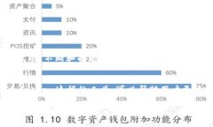   2025必看：最安全数字钱