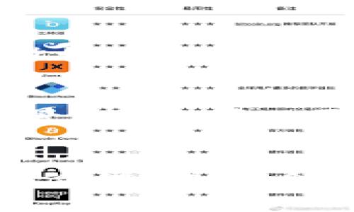    2023必看：USDT钱包自动分账的完全指南  / 

 guanjianci  USDT钱包, 自动分账, 加密货币, 区块链  /guanjianci 

引言
随着数字货币的快速发展，USDT（泰达币）作为一种稳定币，已经在全球范围内获得了广泛应用。USDT钱包的自动分账功能，正逐渐成为加密货币交易中一个不可或缺的工具。对于那些频繁进行多方转账的个体或企业而言，自动分账功能更是能极大地提高工作效率和资金管理的便利性。

什么是USDT钱包自动分账？
USDT钱包的自动分账，顾名思义，就是指在一个钱包中将资金自动分配到多个目的地地址。简单来说，当你收到一定数量的USDT后，钱包能够根据预设的规则，自动将这些资金分配到指定的各个账户。这种功能非常适合需要进行定期分账的场景，如合伙企业的利润分配、项目资金的分配等。

USDT钱包自动分账的工作原理
USDT钱包的自动分账通常依赖于智能合约技术。智能合约是一种自执行的合约，其条款和条件是由代码定义的。当预设条件满足时，智能合约就会自动执行相应的操作。在USDT钱包的场景中，如果你设定了某个地址接收70%的资金，而另一个地址接收30%的资金，一旦这一条件触发，系统将会自动进行分账。这样，用户无需手动操作，便能够实现资金的自动分配。

自动分账的优势
自动分账的功能，让用户在多次转账的过程中能够节省大量的时间和精力。首先，这个功能极大地减少了人工操作的需求，降低了人为错误的风险。其次，资金的自动分配提高了财务管理的透明度，所有交易记录都将被记录在链上，便于后期的审计和追踪。此外，使用USDT进行分账还能够避免传统银行系统中的手续费开支，从而降低整体交易成本。

适用场景
USDT钱包的自动分账功能在多个场景中都有广泛应用：
ul
    listrong合伙企业的利润分配：/strong在合伙企业中，自动分账能够帮助合伙人快速且准确地获取他们应得的利润，从而避免因计算错误而产生的争议。/li
    listrong自由职业者的报酬分配：/strong对于一些自由职业者而言，常常需要将收入分配给多个项目或者多个客户，自动分账能够快速实现这一功能。/li
    listrong众筹项目的资金管理：/strong在众筹项目中，自动分账可以帮助项目方更好地管理资金流动，并向投资者提供更为清晰的资金使用情况。/li
    listrong在线支付和电子商务：/strong在电子商务交易中，分账功能可以使平台更方便地将收入分配到不同商家和供应商上，改善整体的交易效率。/li
/ul

如何选择支持自动分账的USDT钱包？
在选择支持自动分账功能的USDT钱包时，用户应该考虑几个关键因素：
ul
    listrong安全性：/strong一个优秀的钱包首先需要具备良好的安全性，确保用户的资金不被带走或损失。/li
    listrong用户体验：/strong界面友好的钱包，这对于用户的操作体验会有很大的影响，因此选择一个能够轻松上手的钱包非常重要。/li
    listrong自动分账功能的灵活性：/strong不同的钱包提供的自动分账功能各有所长，用户需要根据自身的需求进行选择。例如，有的钱包可能会允许用户设置更复杂的分账规则，而有的则可能简化了这些操作。/li
    listrong客服支持：/strong在使用过程中，如果遇到问题能否及时获得技术支持也是一个非常重要的考虑因素。/li
/ul

具体操作步骤
虽然不同的USDT钱包在使用过程中可能会存在一些差异，但基本的操作步骤大致相同。以下是一般的设置和使用流程：
ol
    listrong下载并安装USDT钱包：/strong选择一款安全稳定的钱包，并按照说明完成下载安装。/li
    listrong进行实名认证：/strong一些钱包可能要求用户进行实名认证，以保证资金的安全。/li
    listrong创建钱包：/strong根据系统提示，设置钱包名称和密码，确保密码复杂度，以保障钱包的安全性。/li
    listrong添加自动分账规则：/strong在钱包设置中找到自动分账选项，配置分账的规则，包括目标地址和分配比例等。/li
    listrong测试转账功能：/strong在实际使用前，建议进行小额转账测试，以确保整个功能正常运作。/li
/ol

可能面临的挑战
虽然USDT钱包的自动分账功能带来了诸多便利，但在实际使用中用户也可能面临一些挑战。首先，由于区块链技术的特性，交易笔数可能受到网络拥堵的影响，导致分账延迟，用户需对此提前做好心理准备。此外，不同钱包的平台规则和手续费政策差异也可能会影响到用户的体验。因此，在选择钱包和使用前，用户应当详细了解相关规则，以避免不必要的麻烦。

未来发展趋势
随着区块链技术的不断创新，USDT钱包的自动分账功能也将会不断迭代和升级。未来，我们看到的可能不仅仅是简单的资金分配，更多的可能是智能合约和去中心化金融（DeFi）结合的应用场景。用户可以更灵活地设定分账规则，甚至实现基于区块链的全新财务管理模式。

结论
总的来说，USDT钱包的自动分账功能为用户提供了极大的便利，使资金分配更加高效和透明。无论是在合伙企业的利润分配，还是在众筹项目的资金管理中，这一功能都显示出了其不可替代的价值。选择合适的USDT钱包，掌握自动分账的操作，对于希望在加密货币领域获得成功的用户而言，显得尤为重要。随着技术的不断进步，未来的USDT钱包将会更加智能化，帮助用户实现更高效的资金管理。