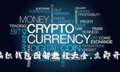 2025必看：狐狸编织钱包图