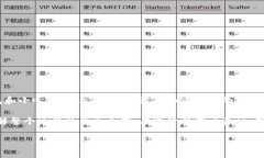 将SOL币（即Solana网络的代