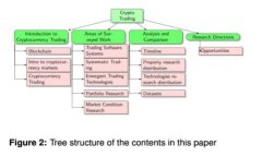 2023年必看：多重签名与群
