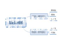 uni币，即Uniswap代币（UNI）