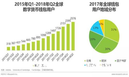 硬件钱包的主要功能：2025必看，保护你的数字资产！