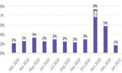 在撰写关于“小狐钱包怎