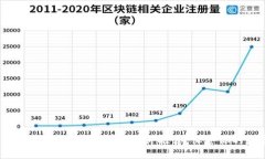 2025必看：支持冷钱包的比